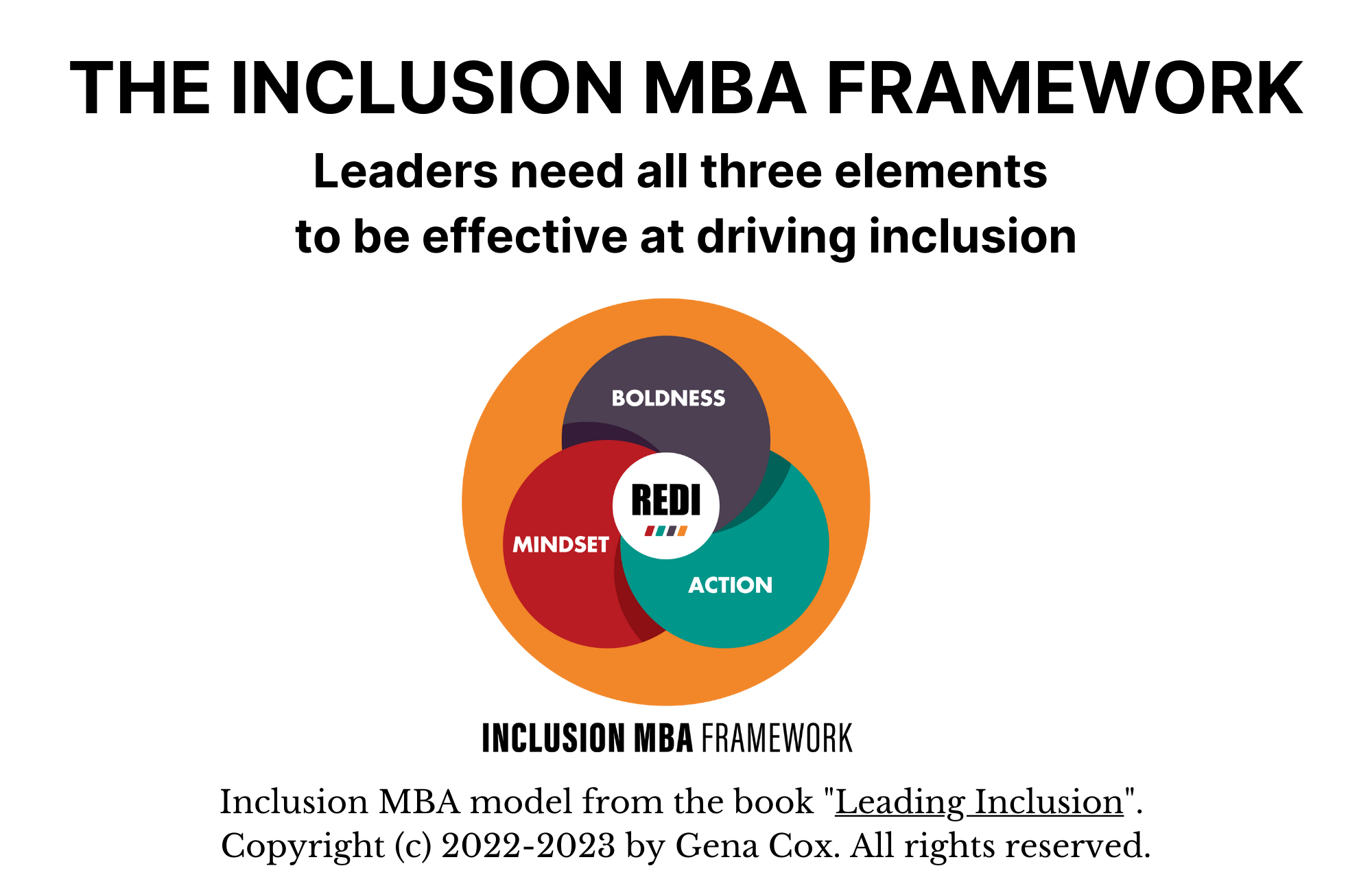 Inclusion MBA Framework