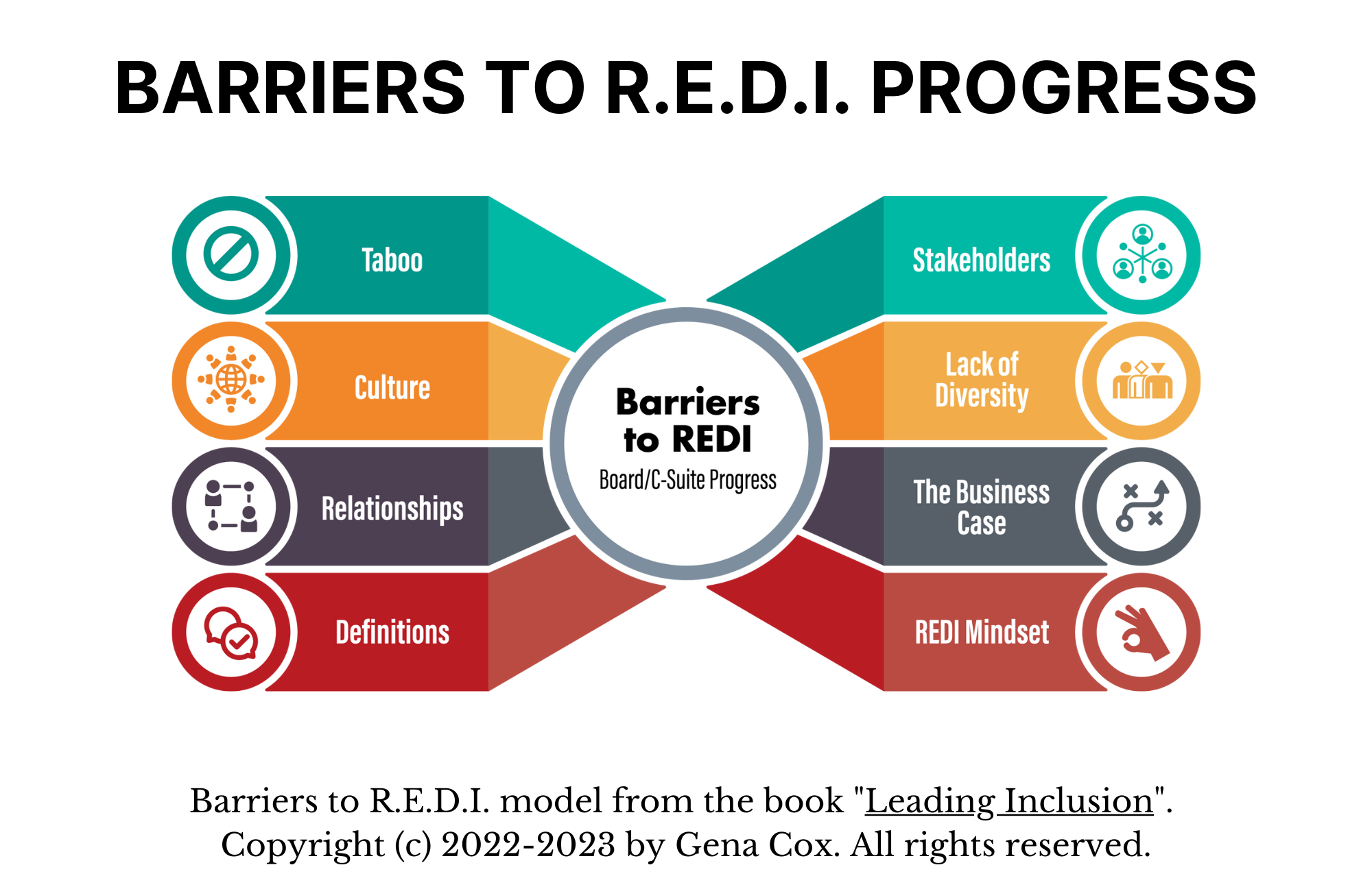 BARRIERS TO REDI PROGRESS - WHITE BACKGROUND