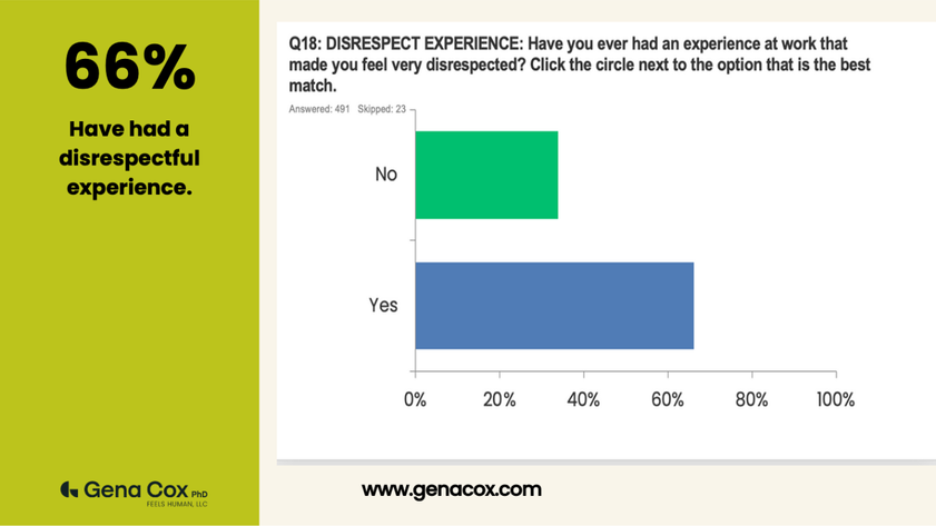 chart 66 have disrpectful experience